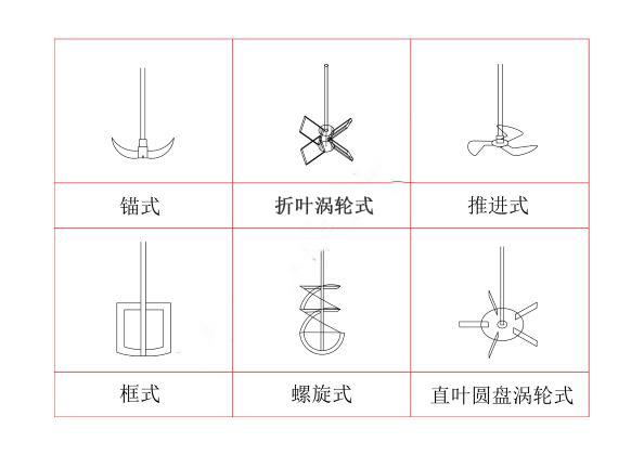 上海科兴仪器 玻璃反应釜